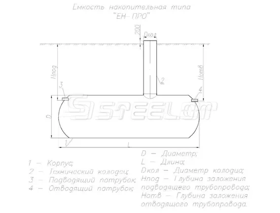 Стеклопластиковая емкость Steelot ПРО